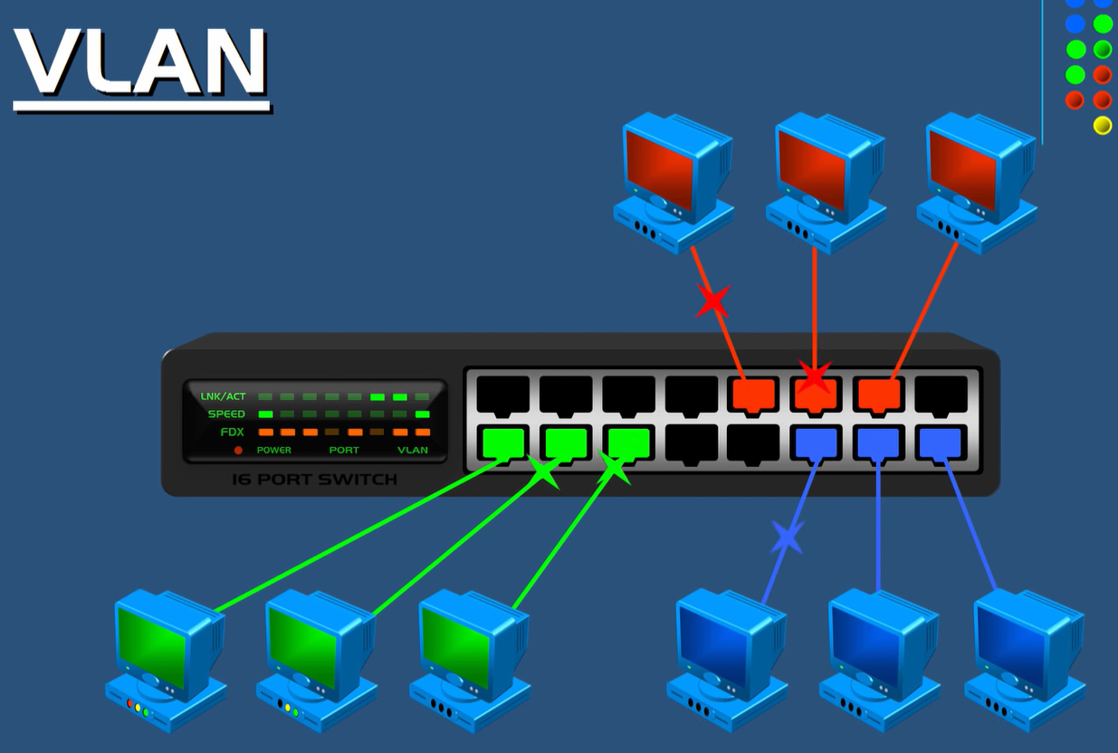 crypto connect vlan