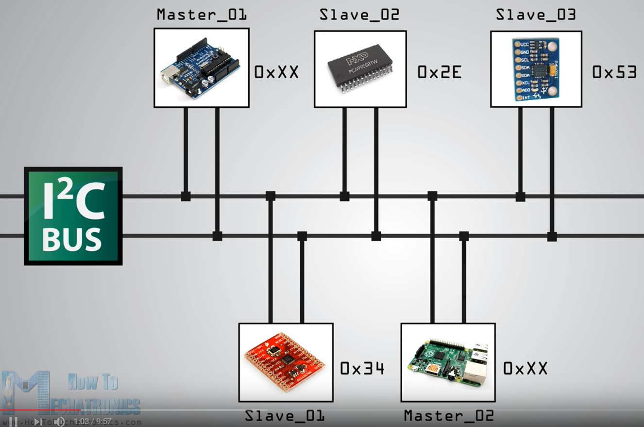 I2c микросхемы